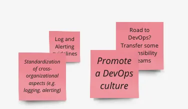 Part II: The Software Architect's Toolbox