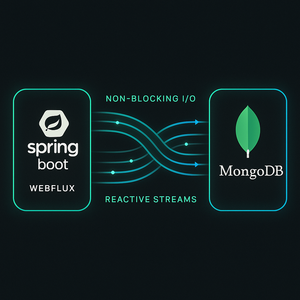 Full Reactive Stack with Spring Boot, WebFlux and MongoDB